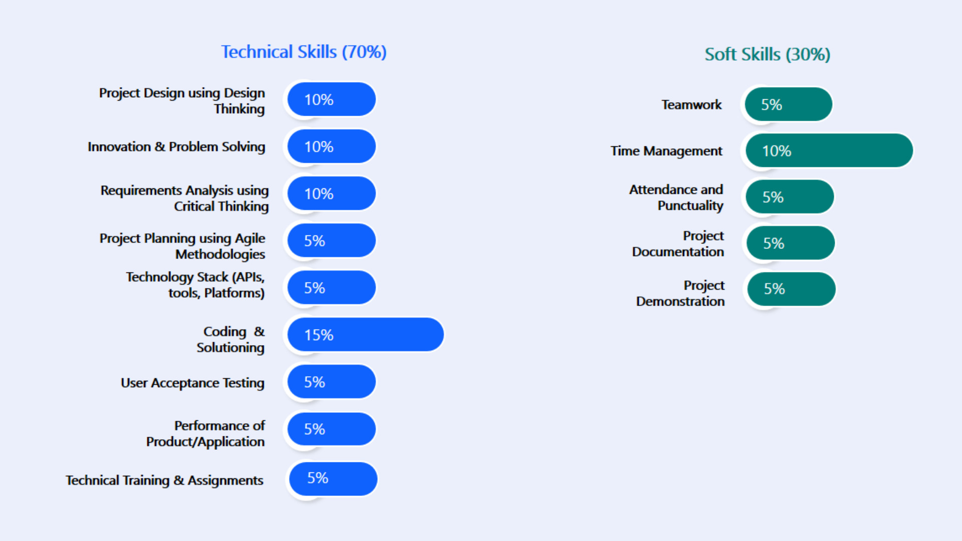 Evaluation Metrics