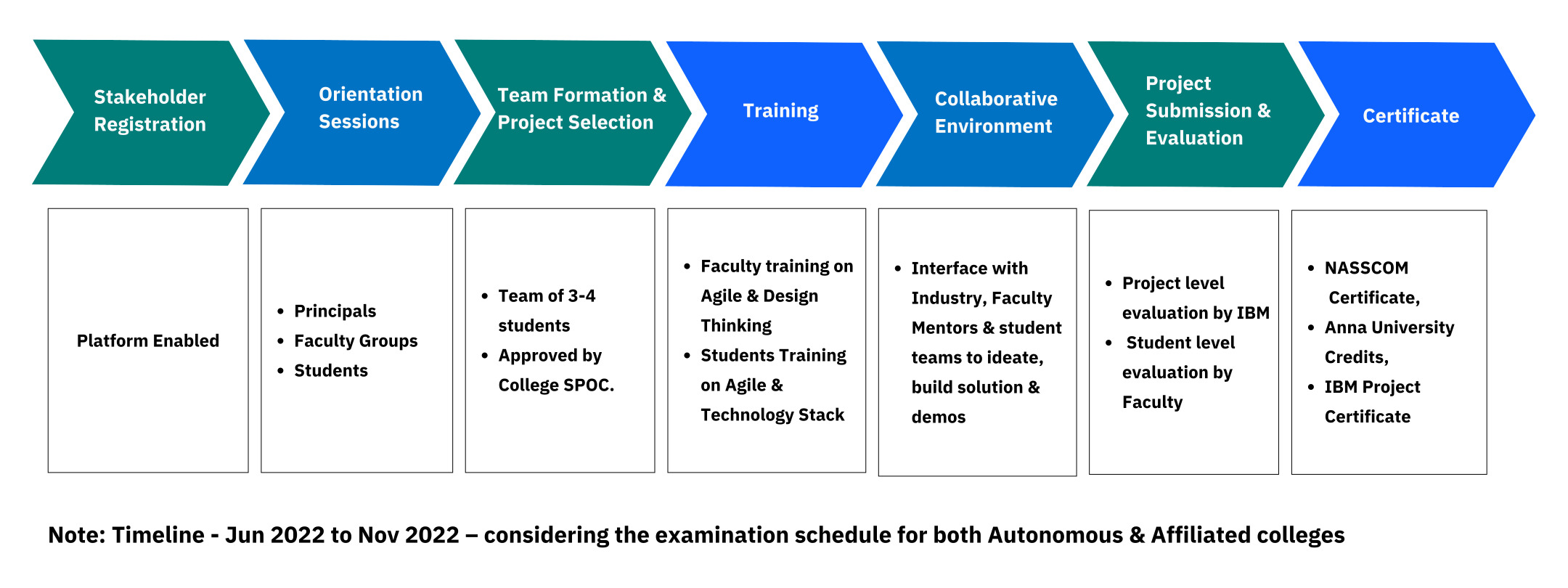 Program Flow